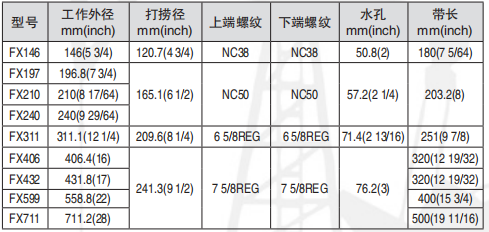 黑龍江色婷婷久久一区二区三区麻豆工具
